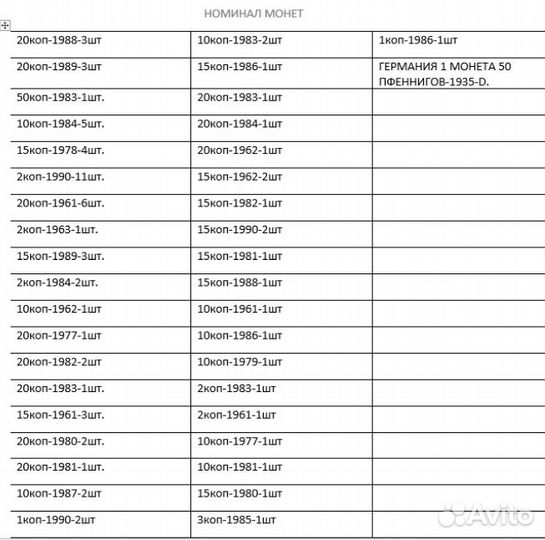 Продам монеты СССР