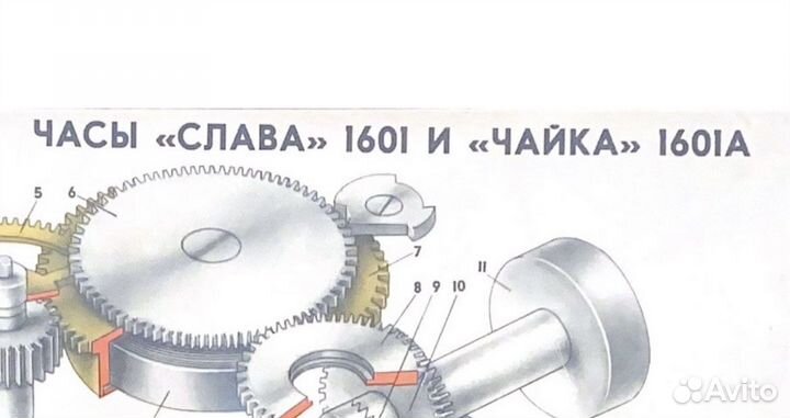 Устройство часов - серия плакатов СССР в эл. виде