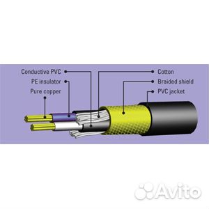 Микрофонный кабель 7м Leem MLI-7