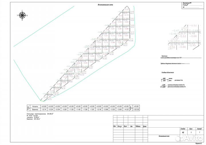 Исполнительные схемы Исполнительная документация