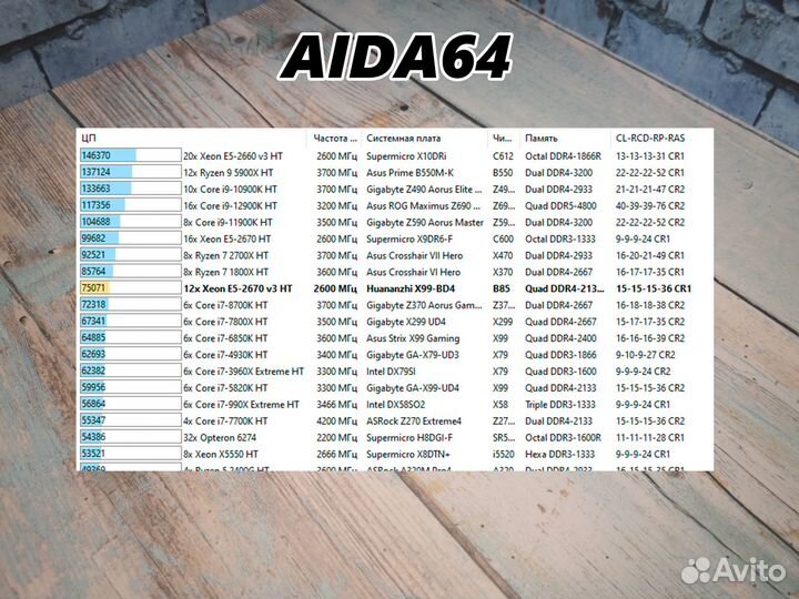 Процессор Intel Xeon E5-2670 v3