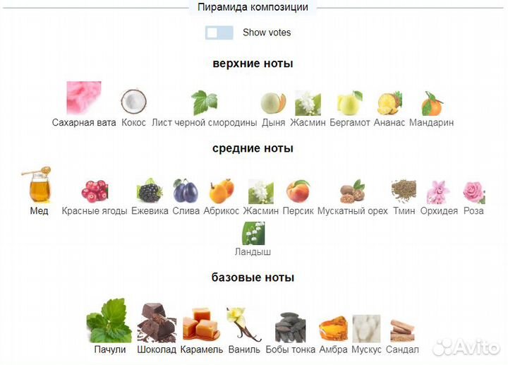 Парфюм Angel Mugler