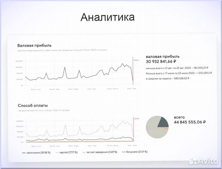 Онлайн касса для автоматизации шаурмичной