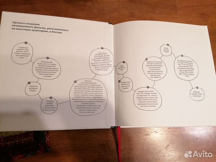 А. Роднянский. Выходит продюсер