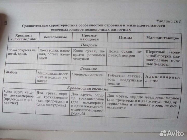 Биология в схемах, таблицах и рисунках для егэ огэ