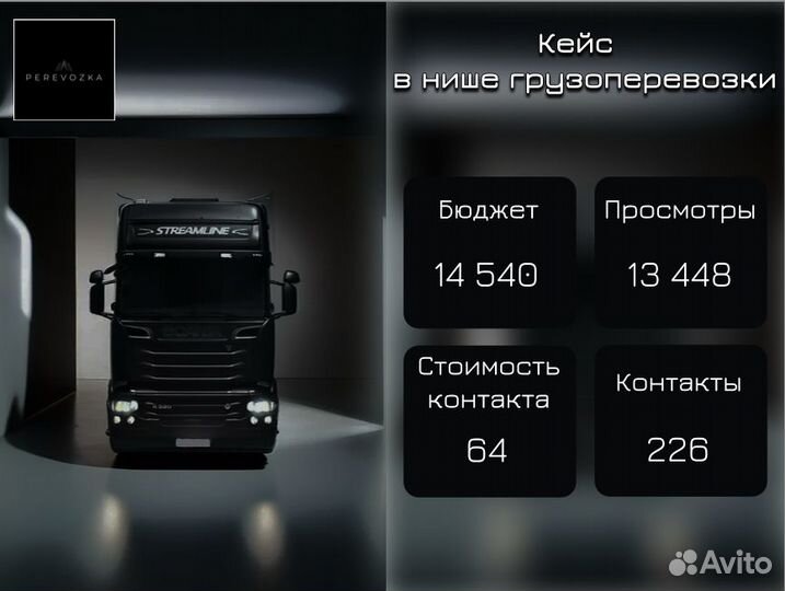 Авитолог/ Услуги Авитолога /Авитолог с гарантией