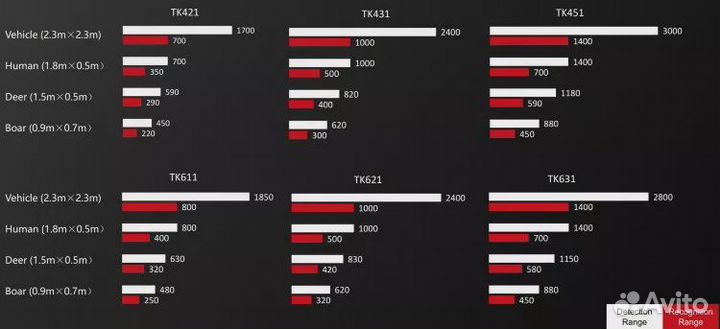 Тепловизор guide TK631