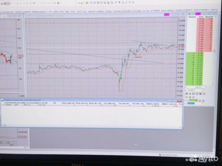 Обучение трейдингу