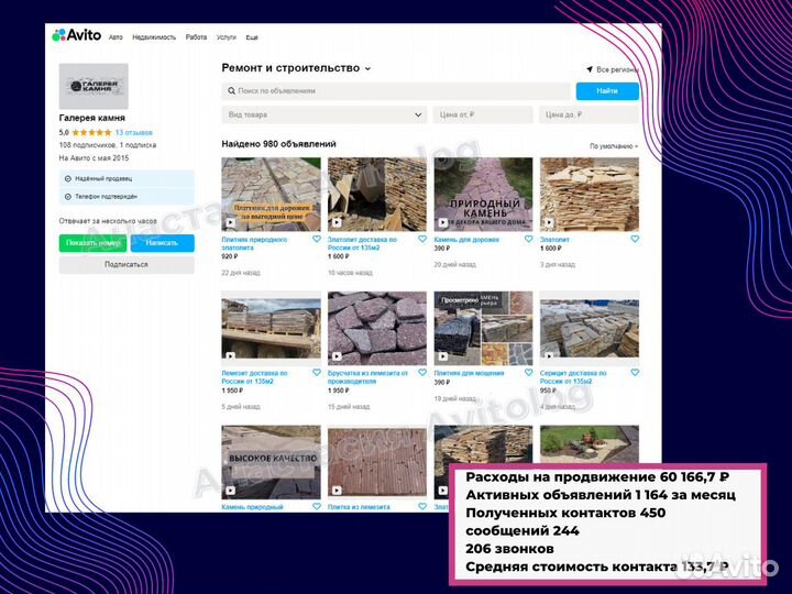 Авитолог продвижение