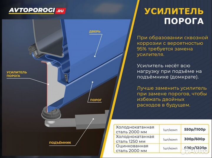 Изготовление авто порогов и рем арок на ваше авто