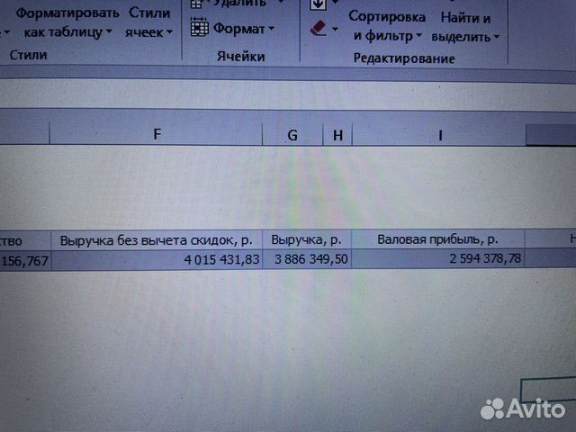 Продажа Пекарня, Суши, Пицца, Шаурма