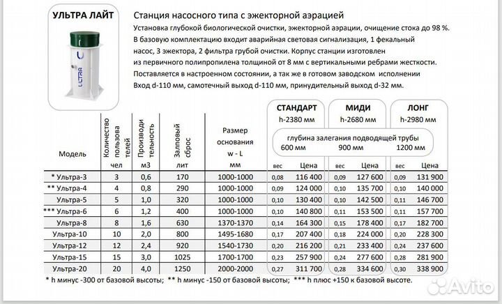 Септики под ключ / канализация