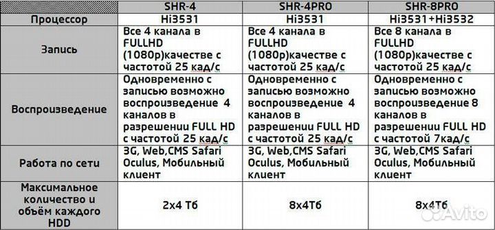 Комплект видеонаблюдения cctv 4 камеры Full HD