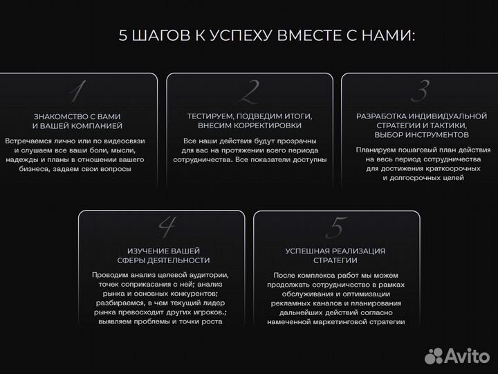 Маркетинг для вашего бизнеса (Таргет, SMM, Сайты)