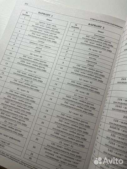 Сборник русский ЕГЭ 2024