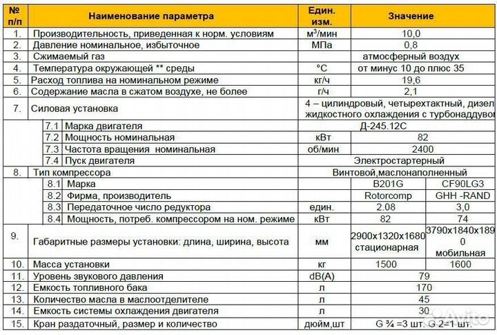 Винтовая компрессорная установка кв-10/8