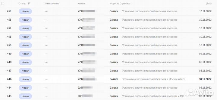 Клиенты в ваш бизнес на этой неделе