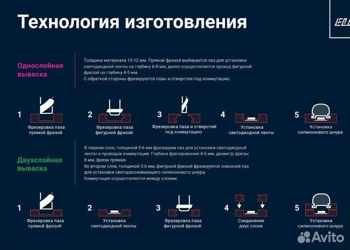 Гибкий неон 2-го поколения