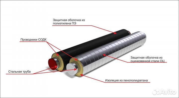 Монтаж и наладка содк изоляция ппу стыков