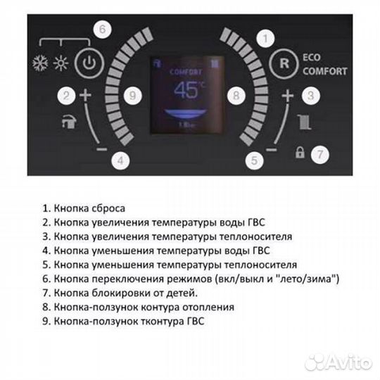 Настенный газовый конденсационный котел отопления E.C.A. confeo premix HST 35 KW