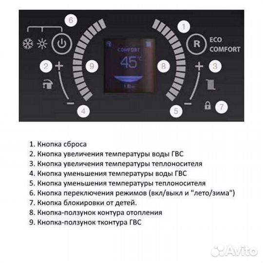 Настенный газовый конденсационный котел отопления E.C.A. confeo premix HST 35 KW