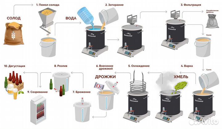 Домашняя автоматическая пивоварня Хмельница, 50 л