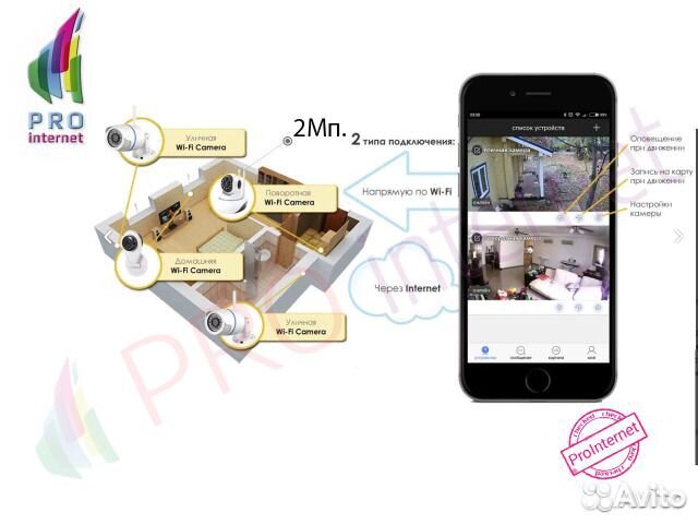 Поворотная Wifi IP-Камера 2мп (Обзор 355 Градусов)