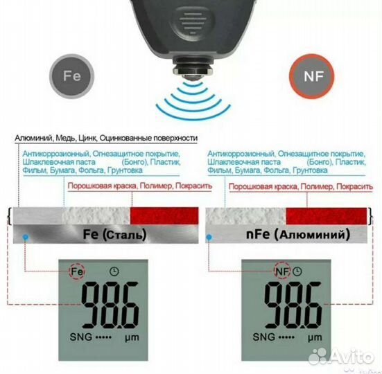Толщиномер лакокрасочного покрытияR&D TC-100 Профе