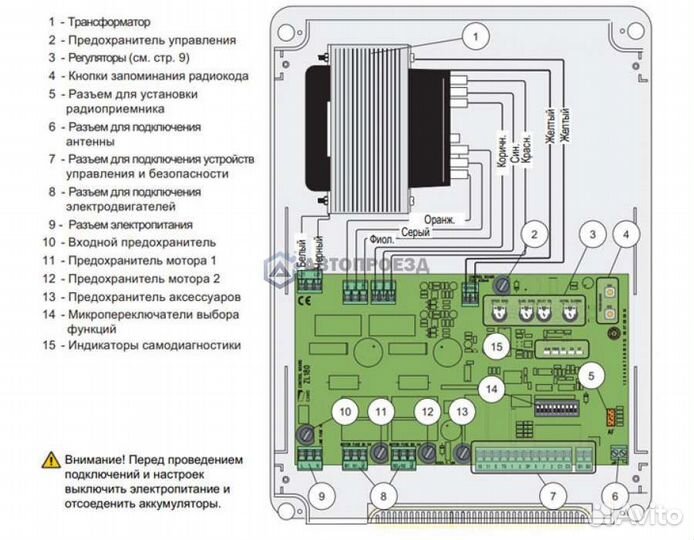 ZL37 плата управления шлагбаума came