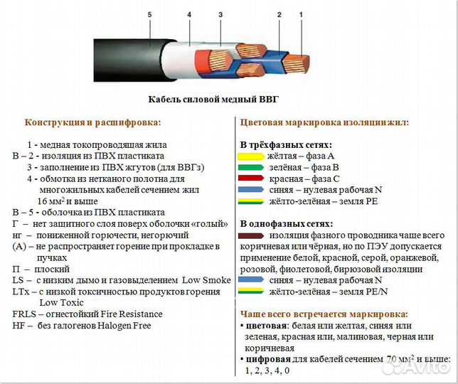 Кабель ввгнг-П-LS 3х2,5 ГОСТ