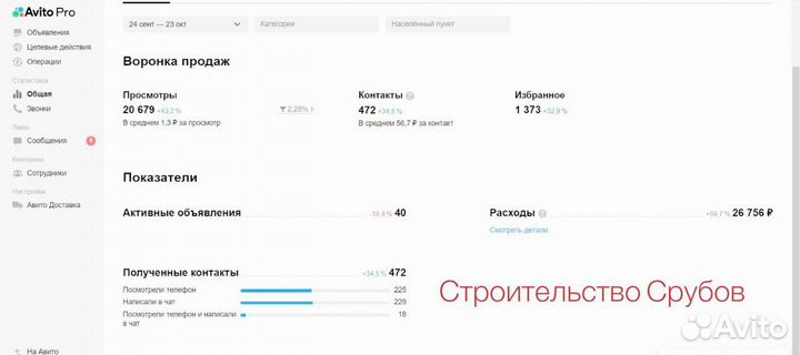 Авитолог вывод в топ