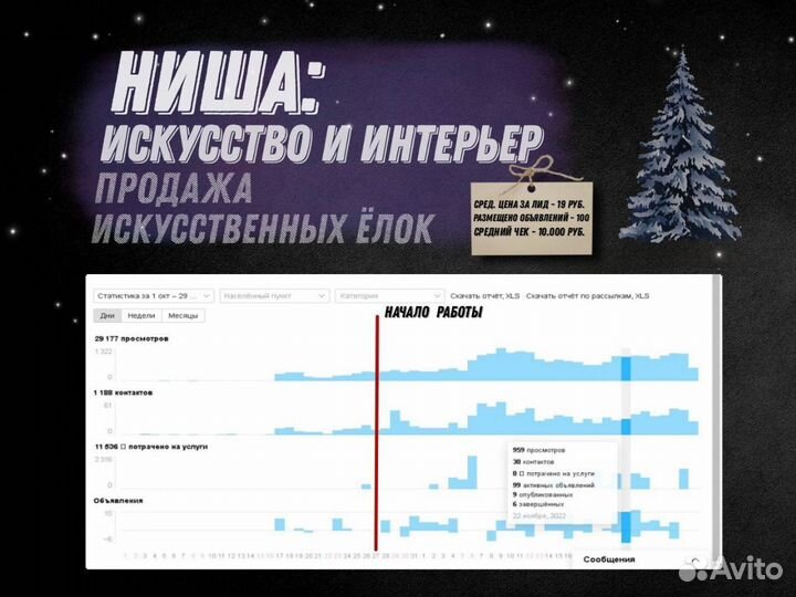 Авитолог по услугам / Постинг продвижение на Авито