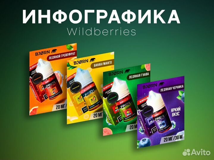 Инфографика для маркетплейсов