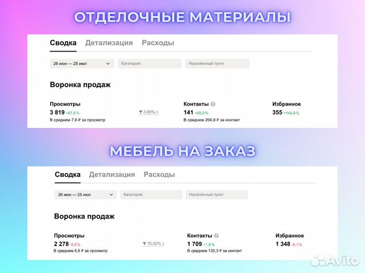 Авитолог / Услуги Авитолога / Продвижение на Авито