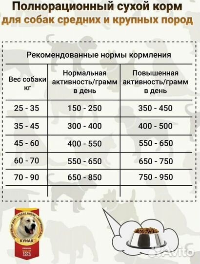 Сухой корм для собак