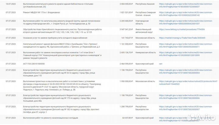 Тендерное сопровождение удаленно / Тендер