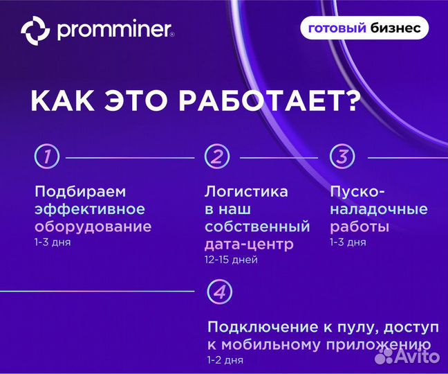 Бизнес под ключ майнинг доход 106% годовых