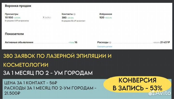 Авитолог / массовый постинг / консультации