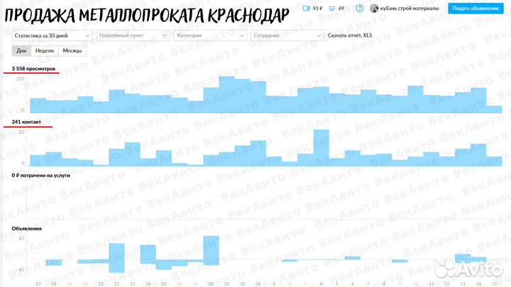 Авитолог / Услуги Авитолога Для Бизнеса