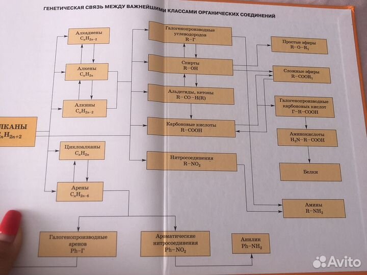 Учебник по химии 10 класс