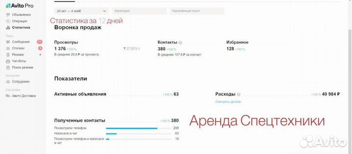 Авитолог вывод в топ