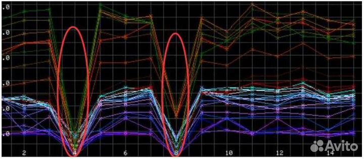Бурение скважин воды поиск прибором Судак