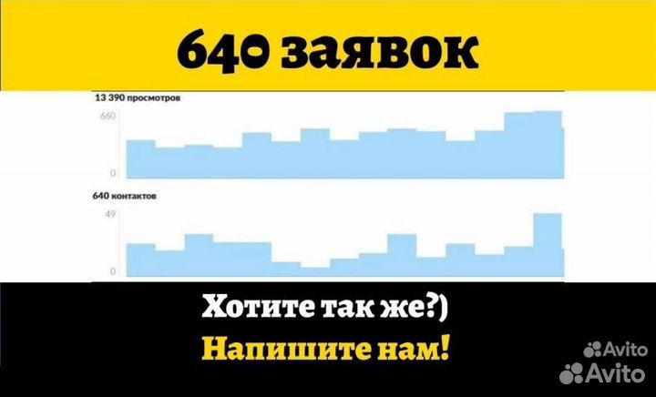 Авитолог.Репутация.Отзывы