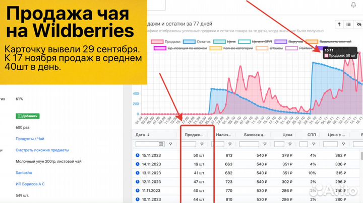 Интернет магазин на WB прибыль 355 000р