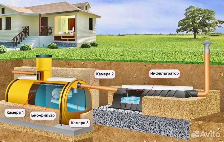 Септик с установкой