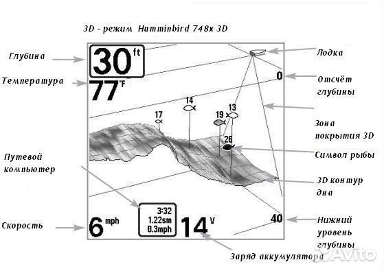 Продаю эхолот humminbird 748x3D