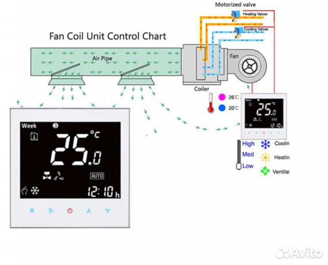 Терморегулятор системы вентиляции