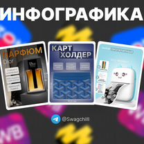 Инфографика для маркетплейсов дизайн карточек