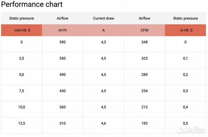 Вентилятор толкающий (перед радиатором) 7.5