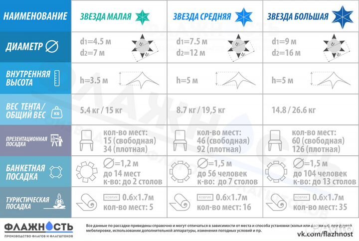 Шатер Звезда для мероприятий и отдыха